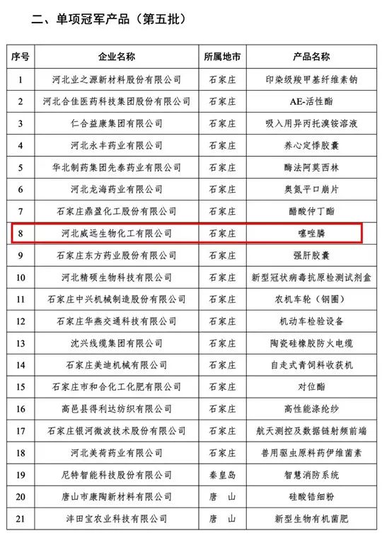 喜訊！利民股份子公司威遠(yuǎn)生化噻唑膦榮獲“河北省制造業(yè)單項(xiàng)冠軍產(chǎn)品”榮譽(yù)稱號(hào)